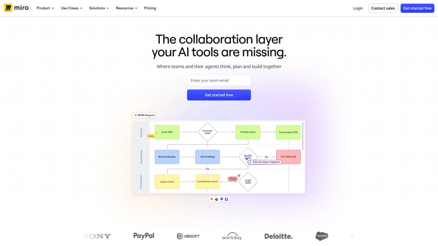 Miro process mapping and collaboration interface