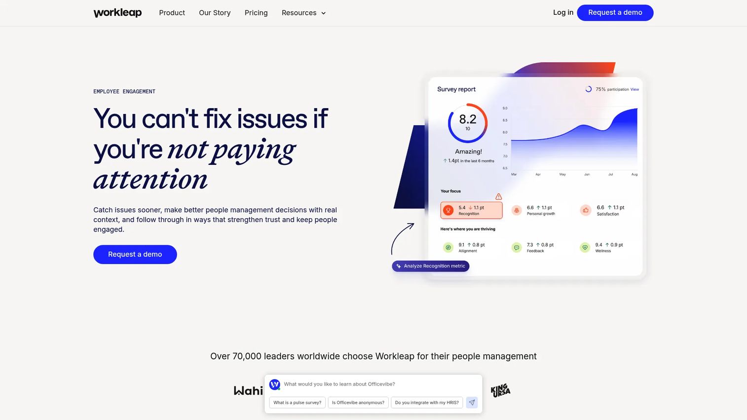 Workleap Officevibe pulse survey and feedback dashboard
