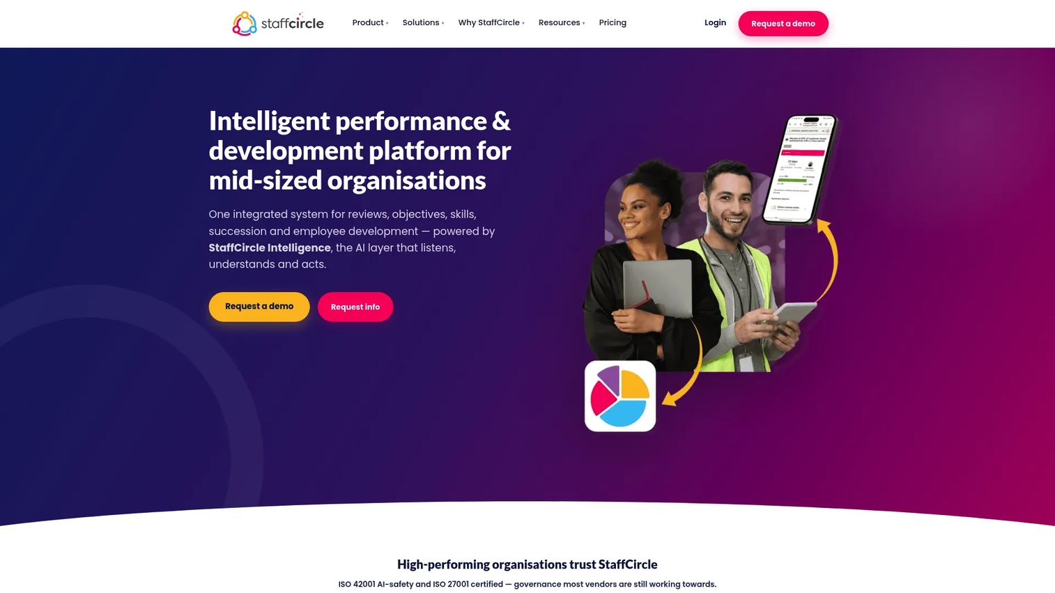 StaffCircle performance and engagement platform homepage