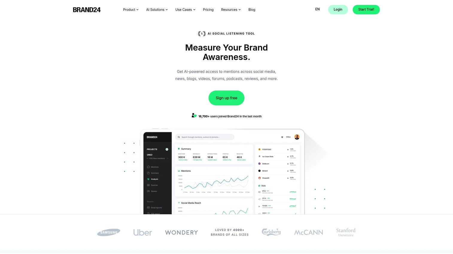 Brand24 dashboard showing mention tracking and sentiment scoring