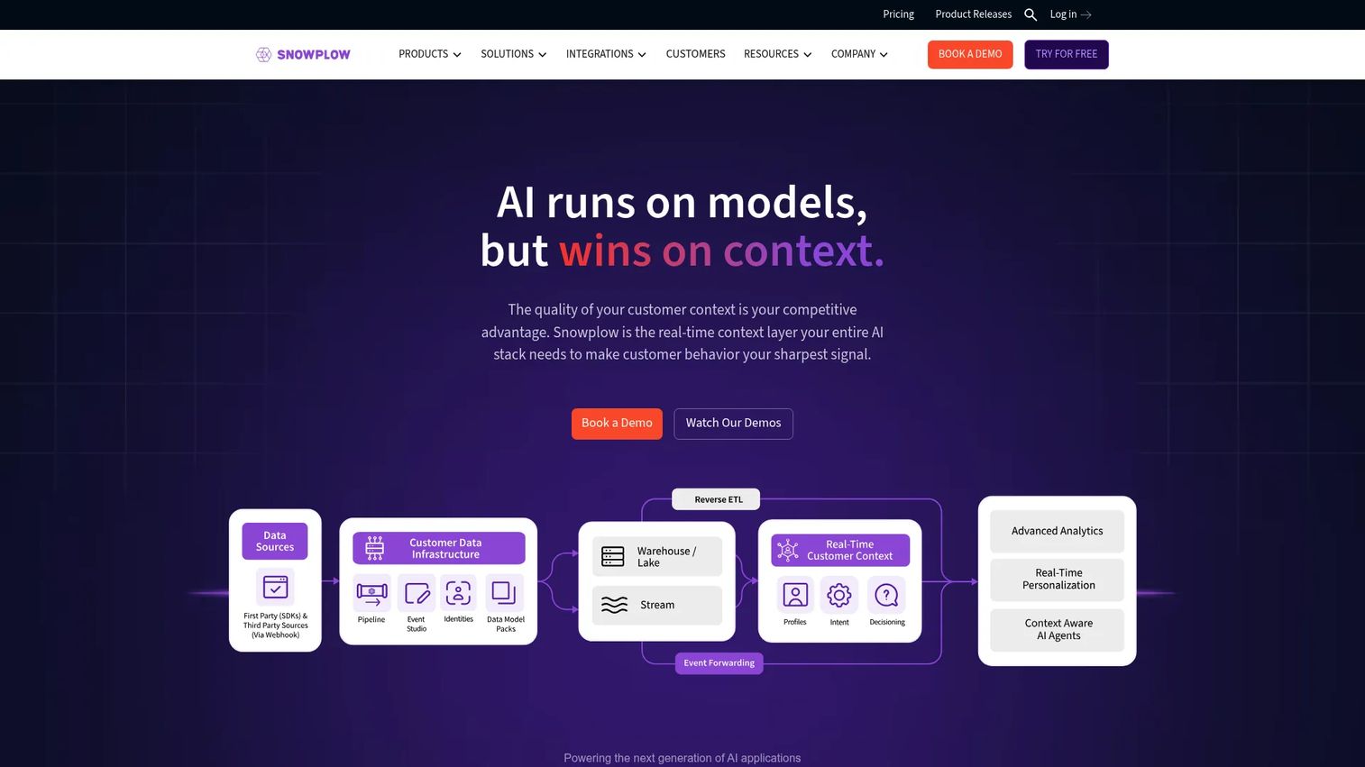 Snowplow behavioral data pipeline