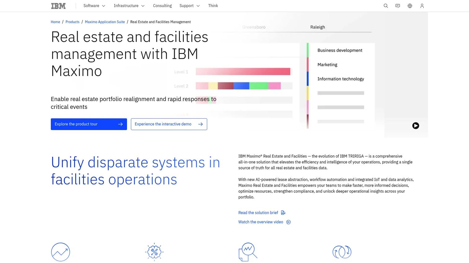 IBM TRIRIGA integrated workplace management system homepage