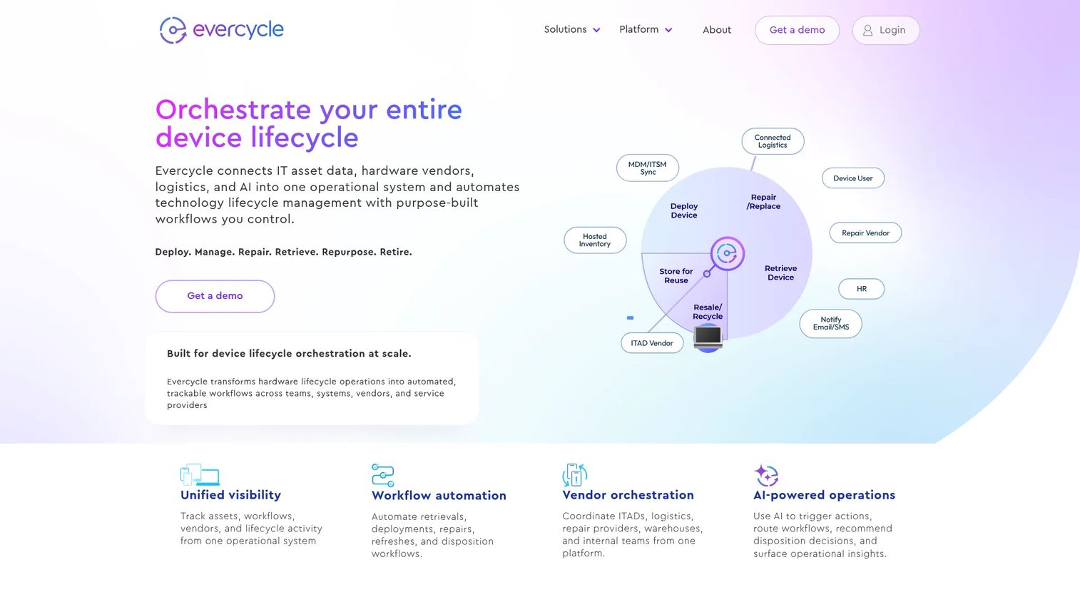 Evercycle device lifecycle orchestration software homepage