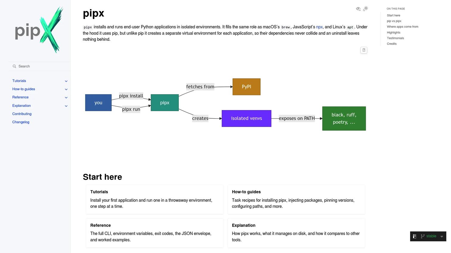 pipx isolated Python CLI application installer homepage