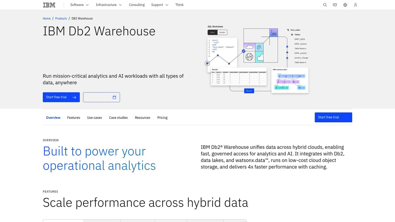 IBM Db2 Warehouse analytics platform