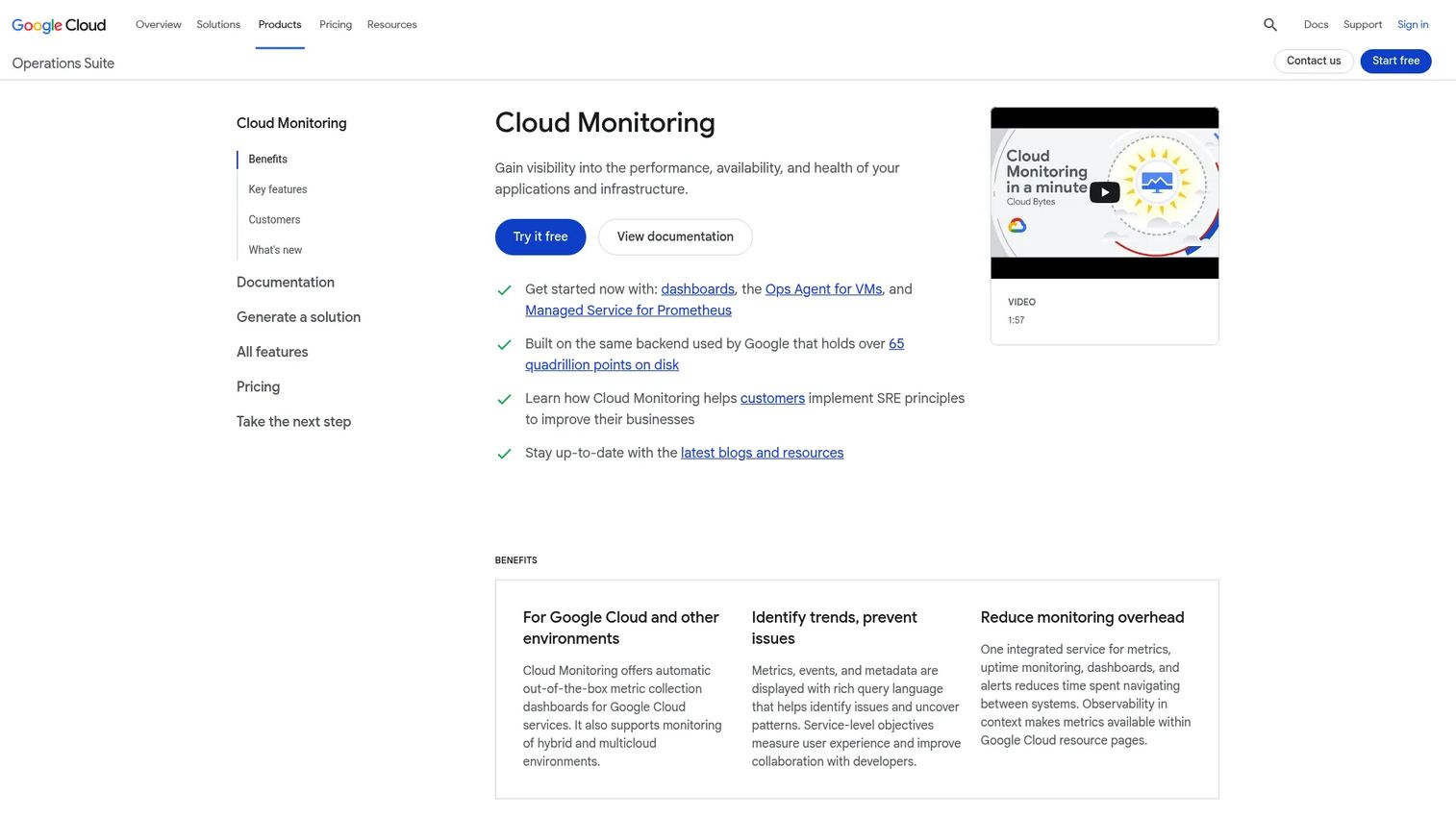 Google Cloud Monitoring dashboard