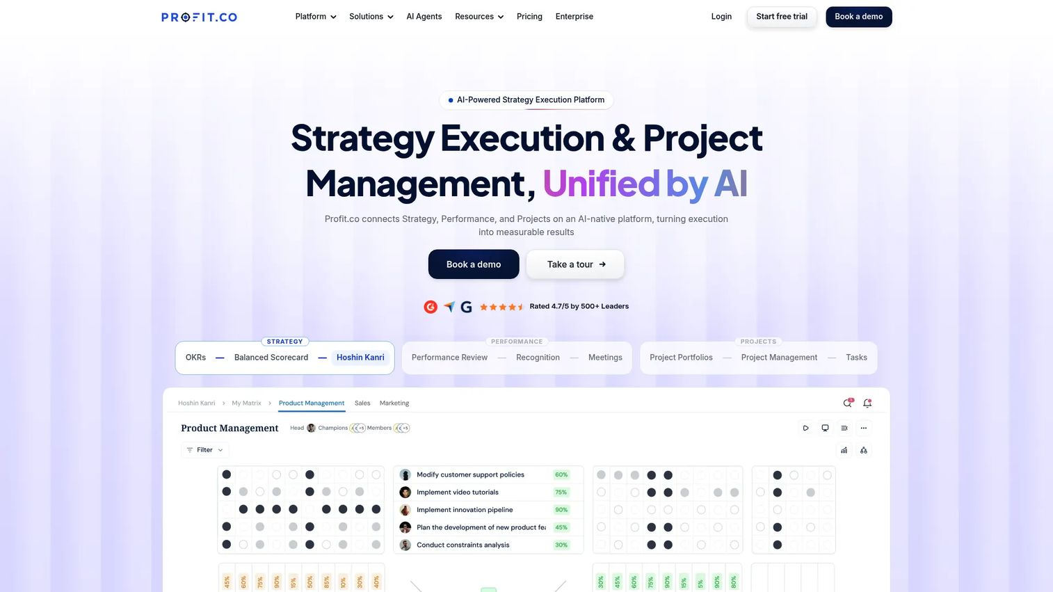 Profit.co OKR and performance management platform showing strategy execution, goal cascading, and KPI dashboards