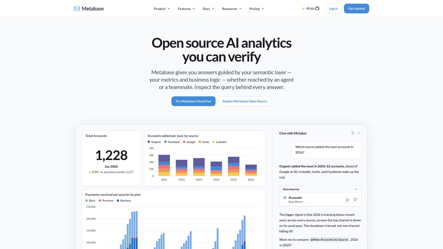 Metabase dashboard and visual query builder for embedded analytics