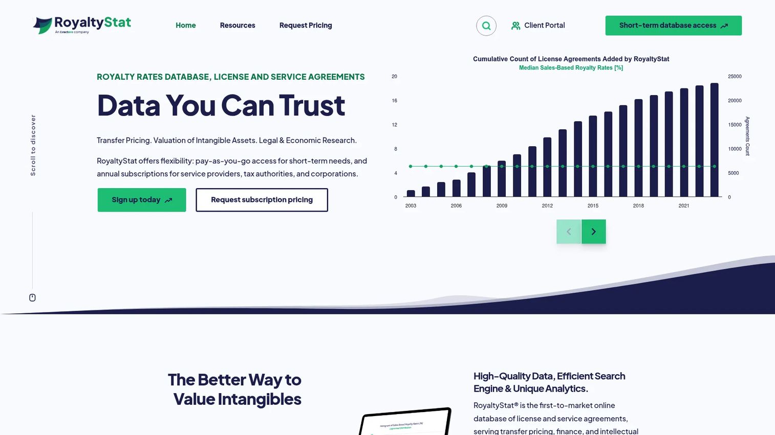 RoyaltyStat homepage screenshot