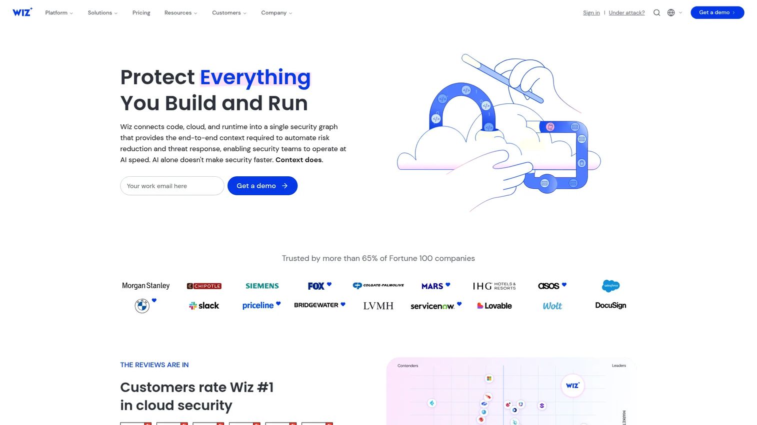 Wiz dashboard connecting sensitive data exposure to cloud risk and identity context
