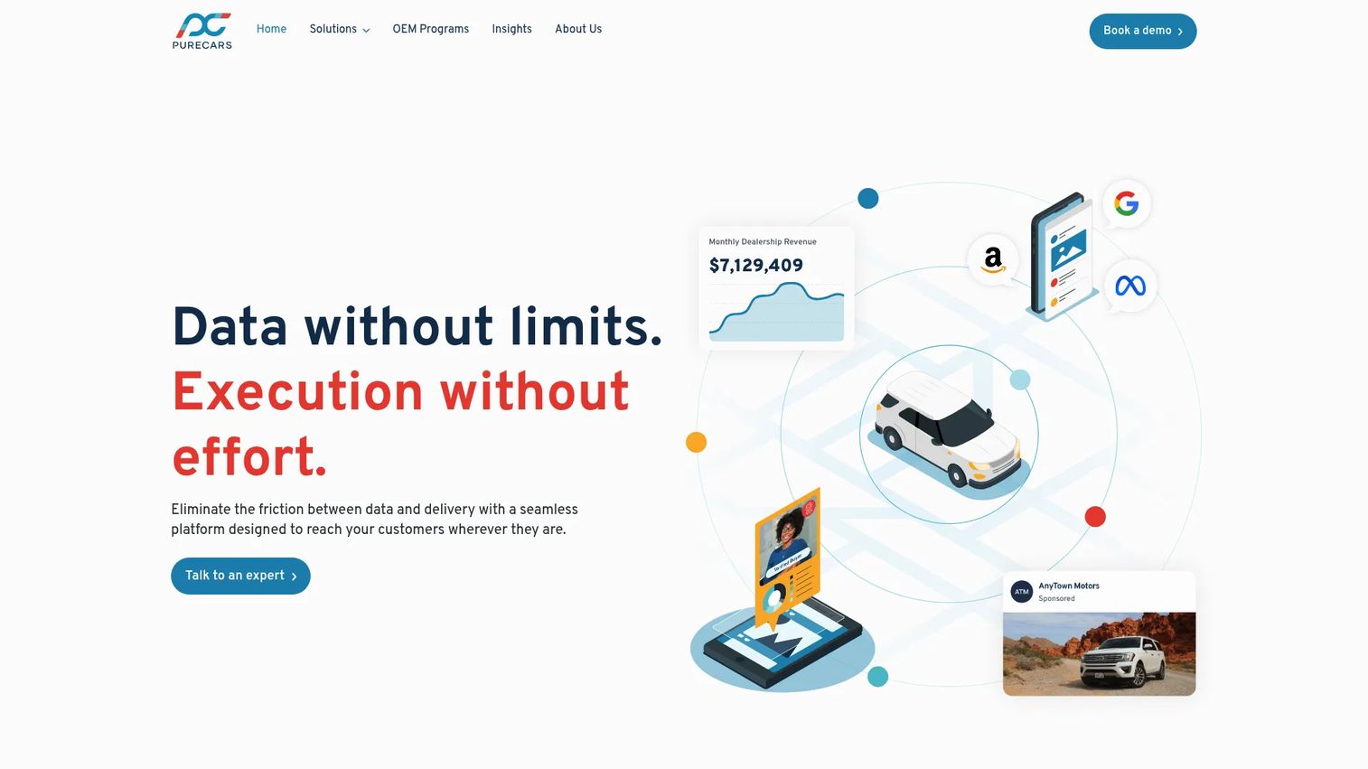 PureCars automotive advertising platform dashboard for dealership campaign performance