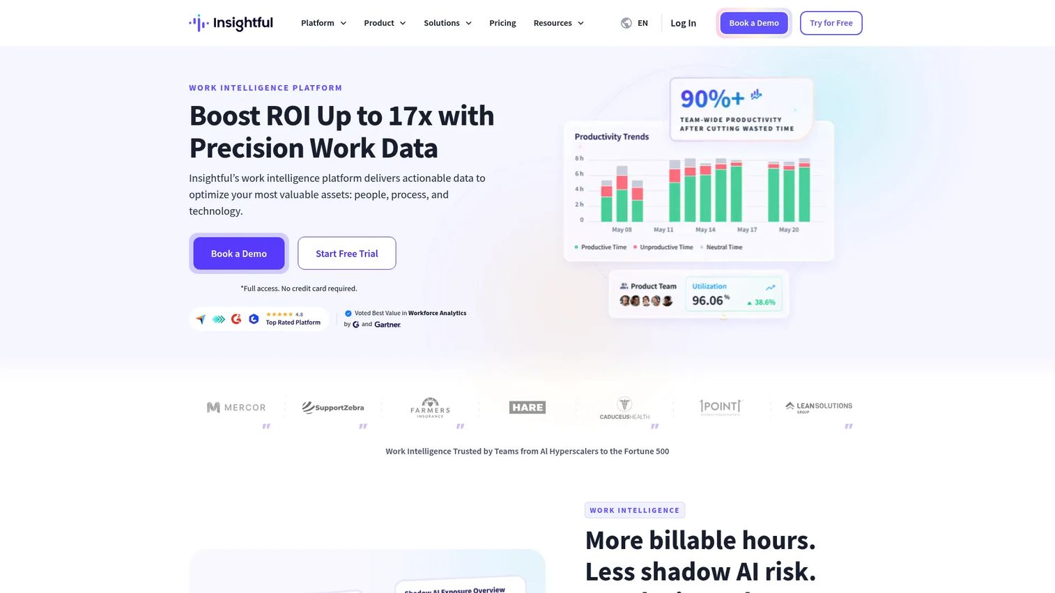Insightful.io workforce analytics platform showing productivity tracking, app usage, and team performance visibility
