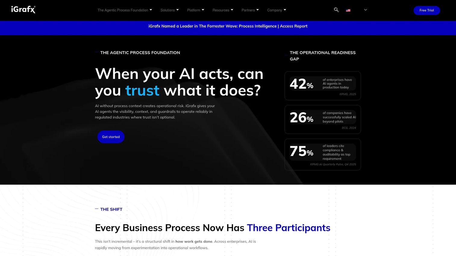 iGrafx Process360 process intelligence platform homepage