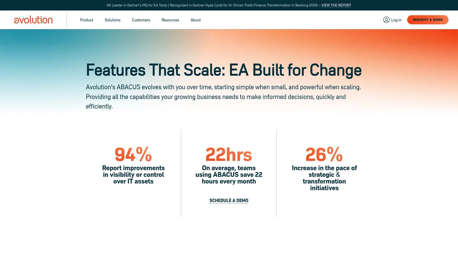 Avolution ABACUS enterprise architecture impact analysis dashboard