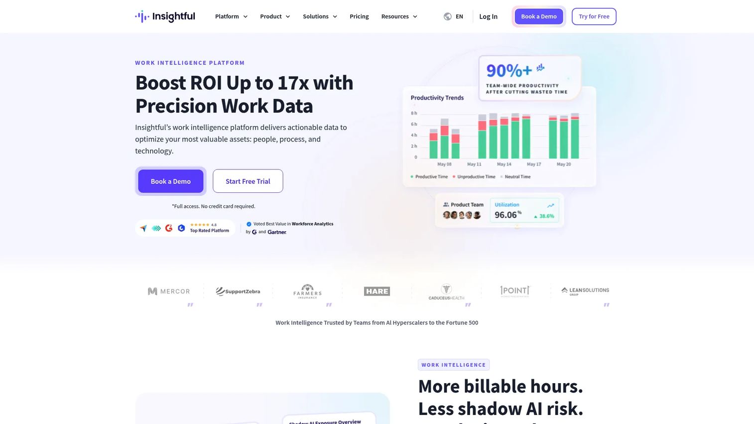 Insightful workforce analytics and productivity monitoring dashboard