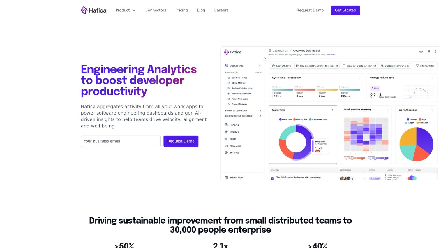 Hatica engineering analytics platform homepage