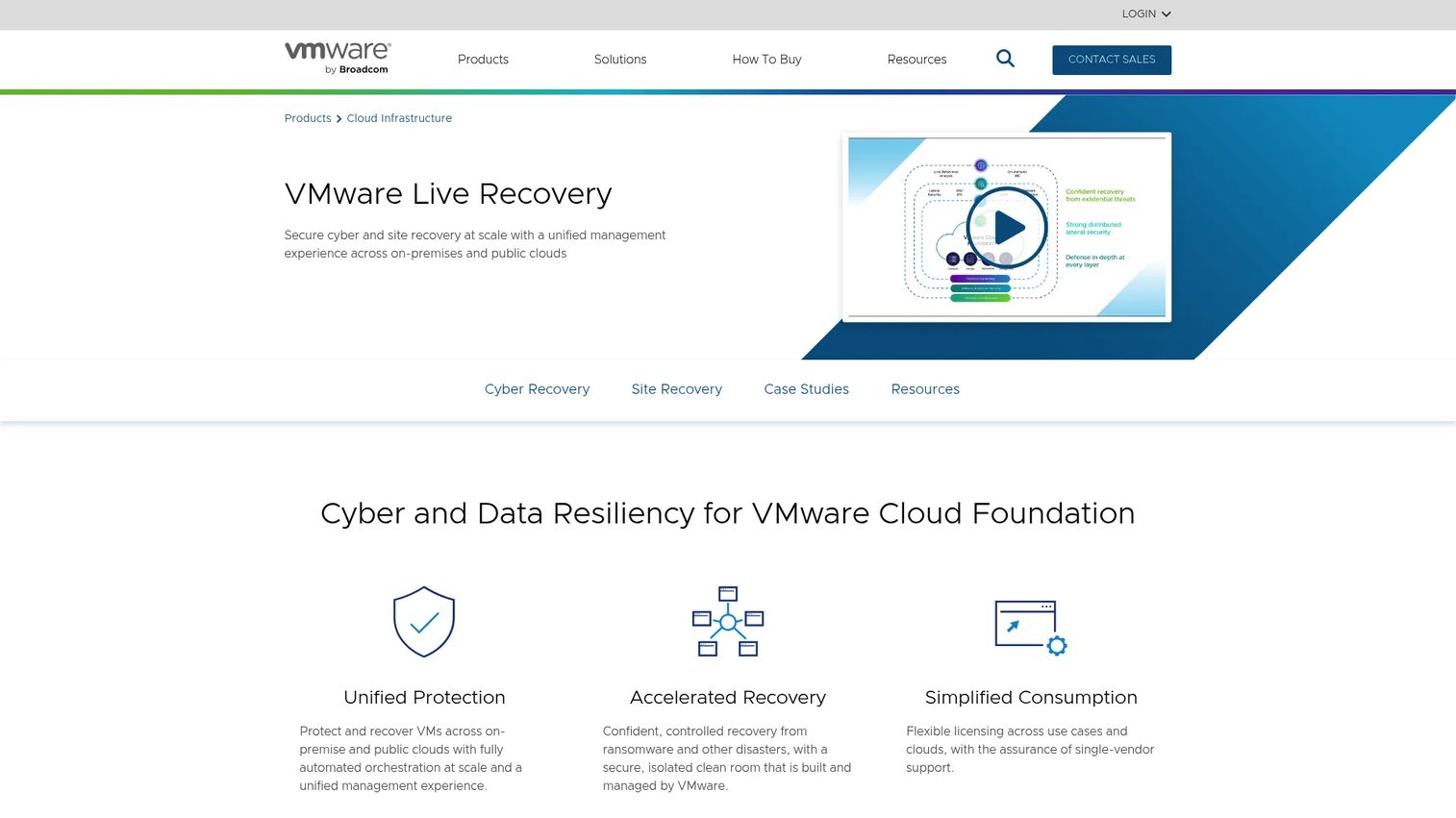 VMware Live Recovery product page showing ransomware recovery and site recovery orchestration features