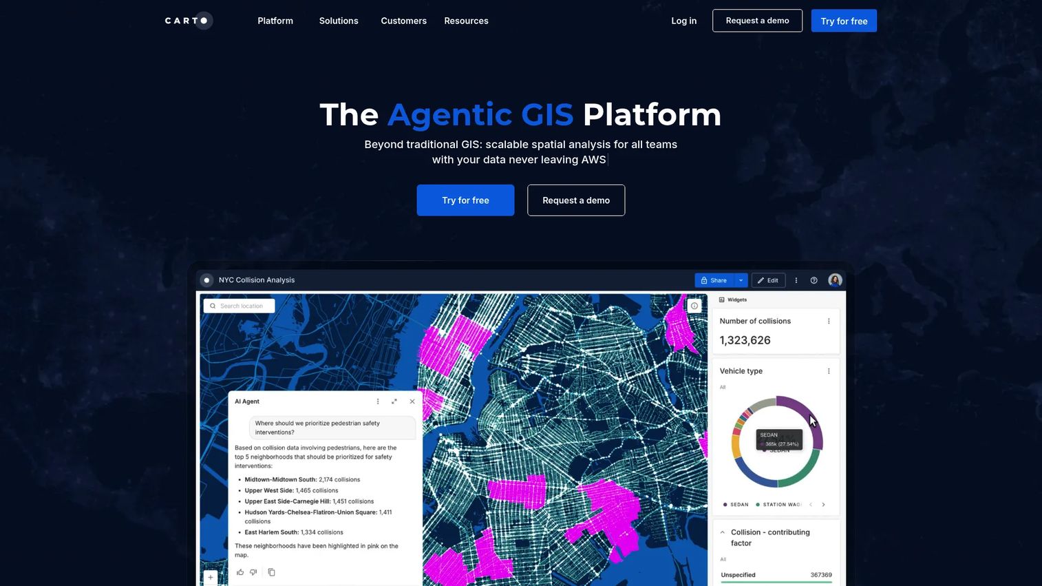 CARTO cloud platform for spatial analytics