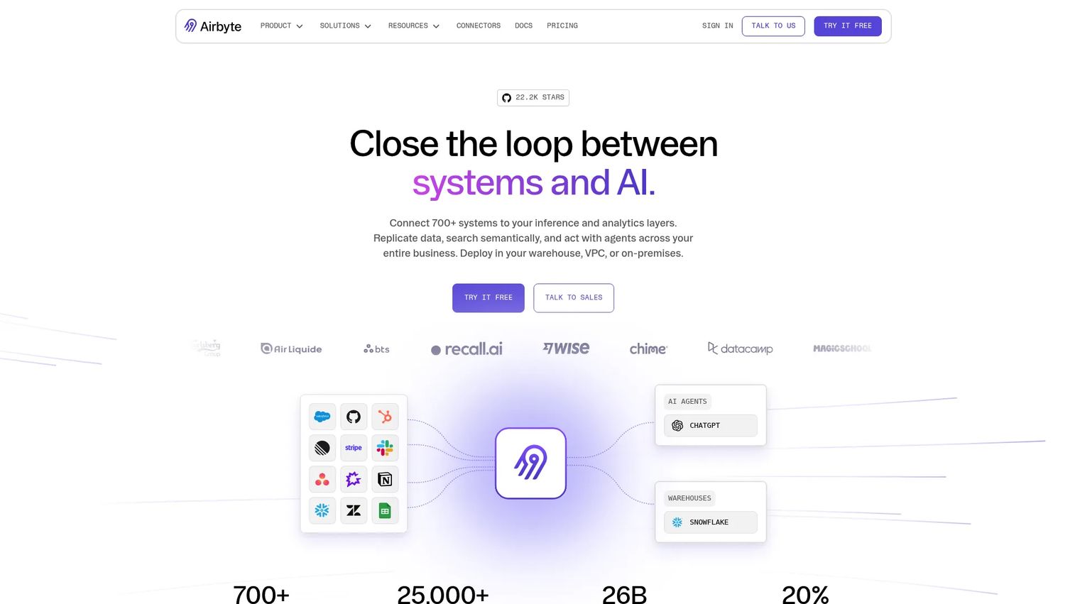 Airbyte open-source data replication and connector platform