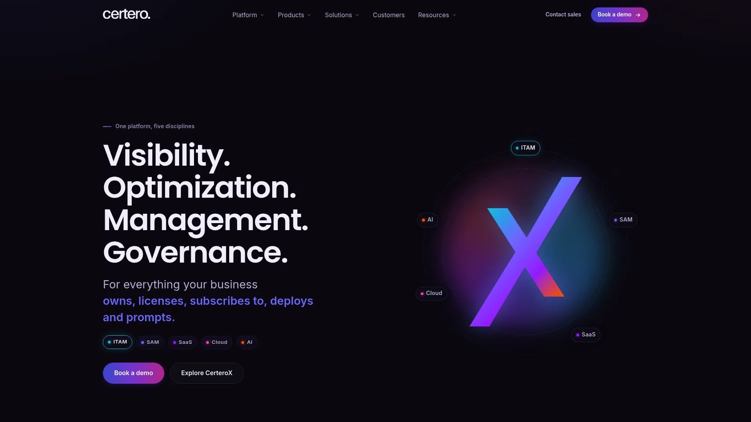 CerteroX SAM software asset management dashboard.