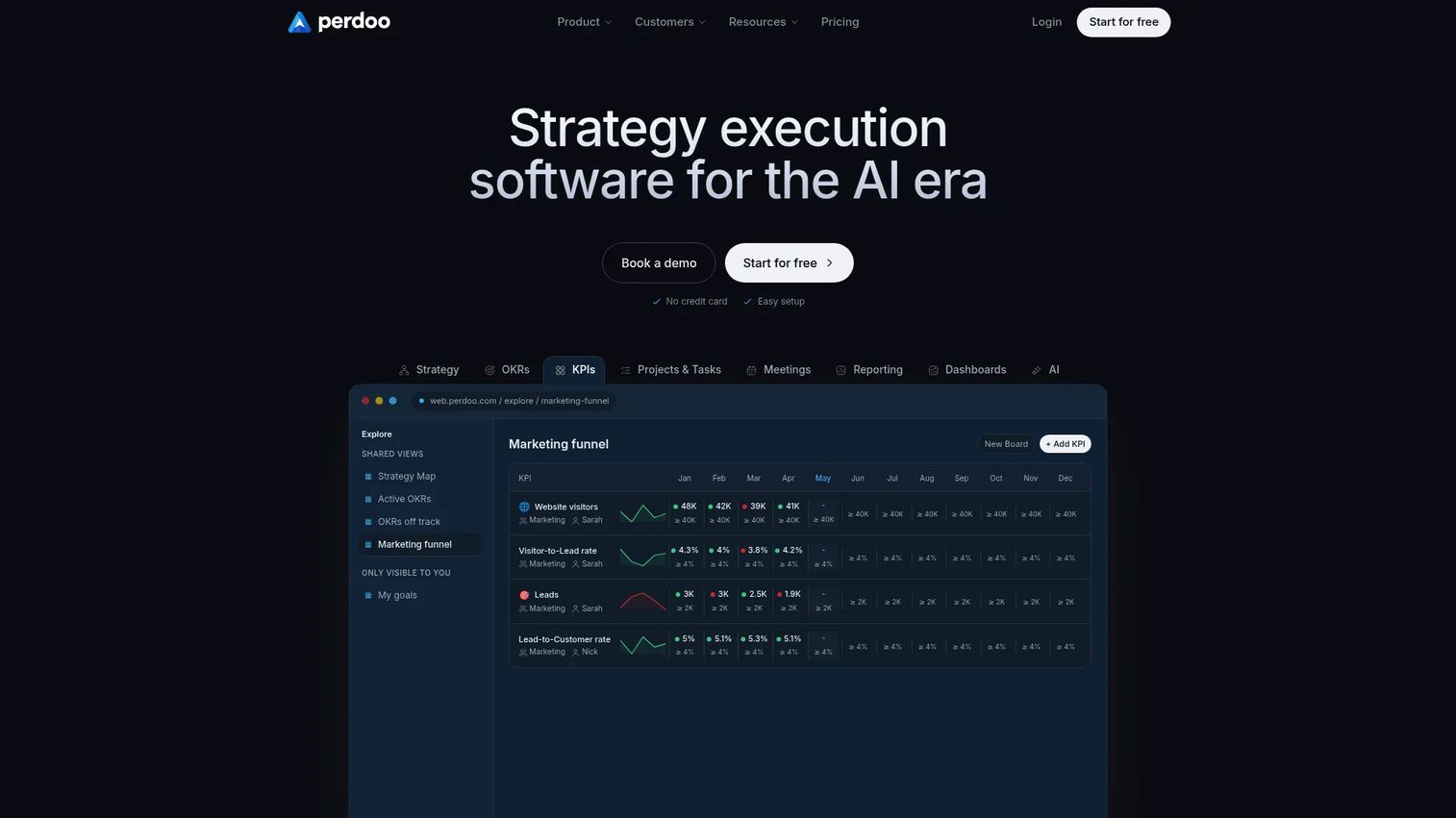 Perdoo OKR and strategy roadmap dashboard