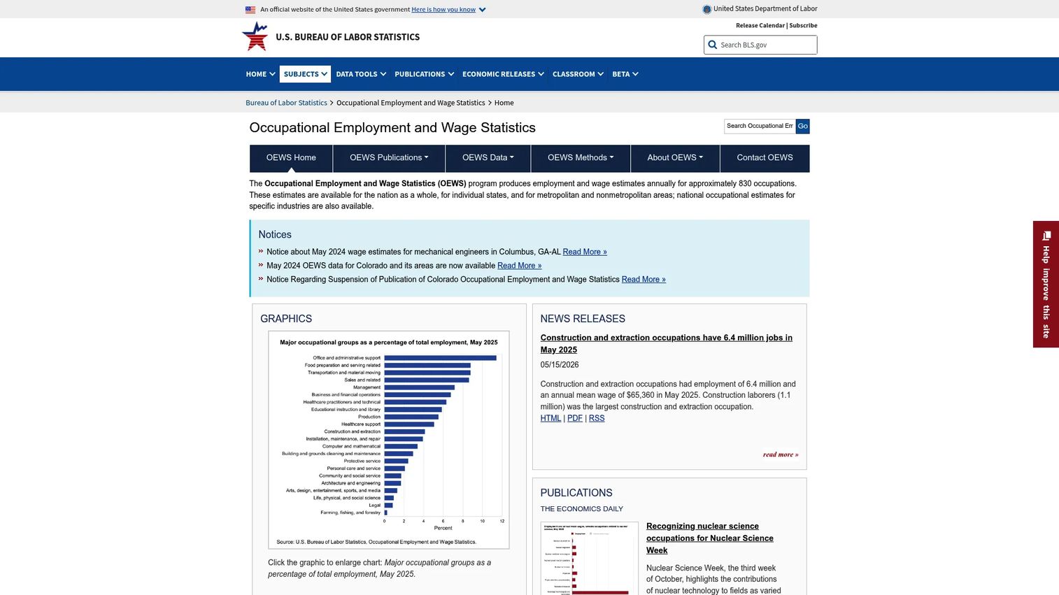 Occupational Employment and Wage Statistics wage data table