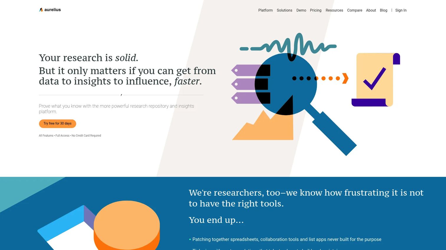 Aurelius research notes and insights workspace