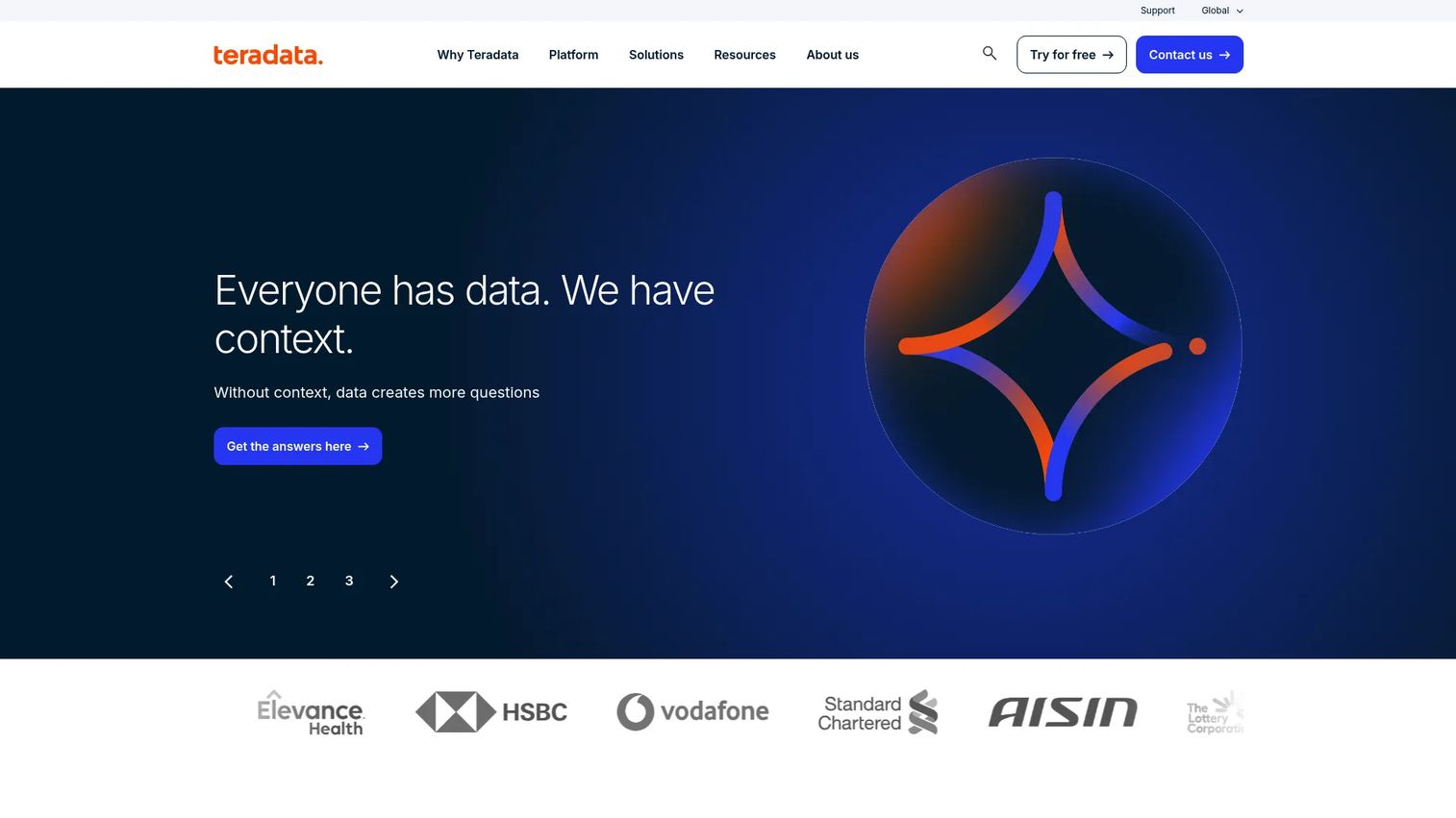 Teradata enterprise data warehouse platform