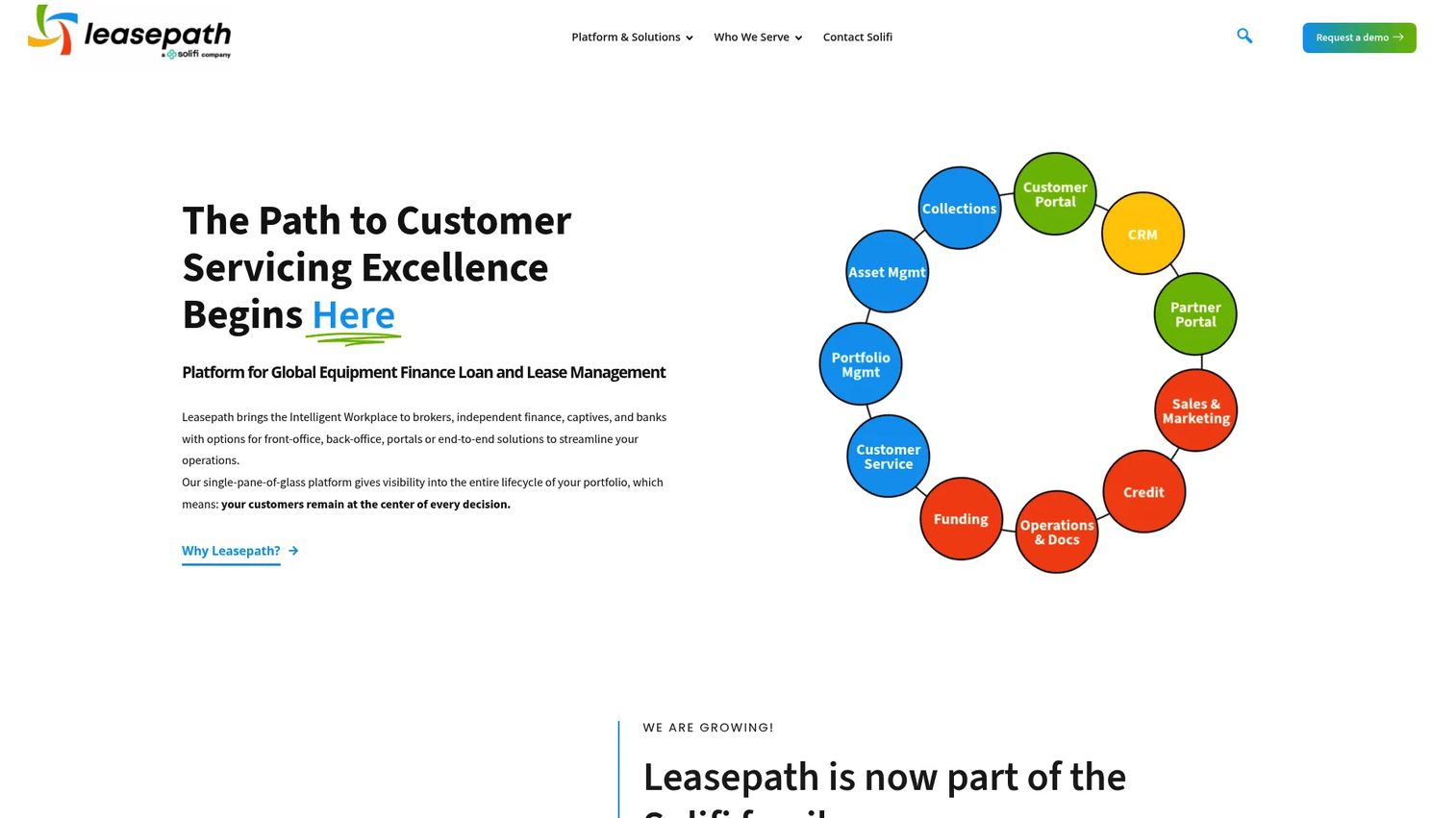 Leasepath LOS equipment finance origination software showing credit and contract workflows