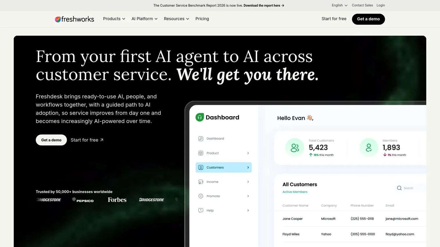Freshdesk support login and access controls