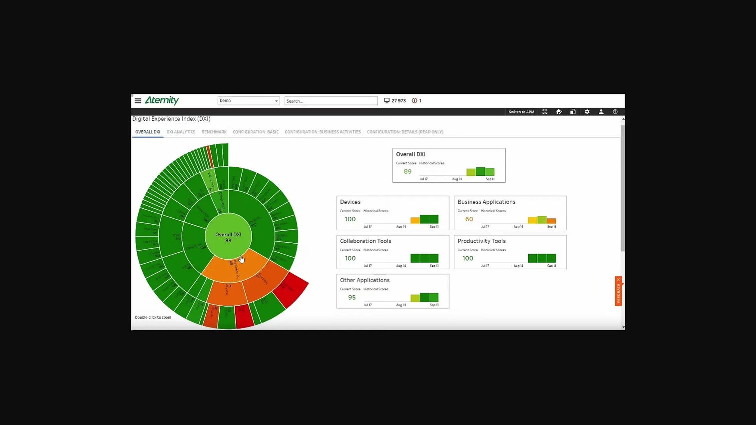 Riverbed Aternity endpoint and employee digital experience dashboard