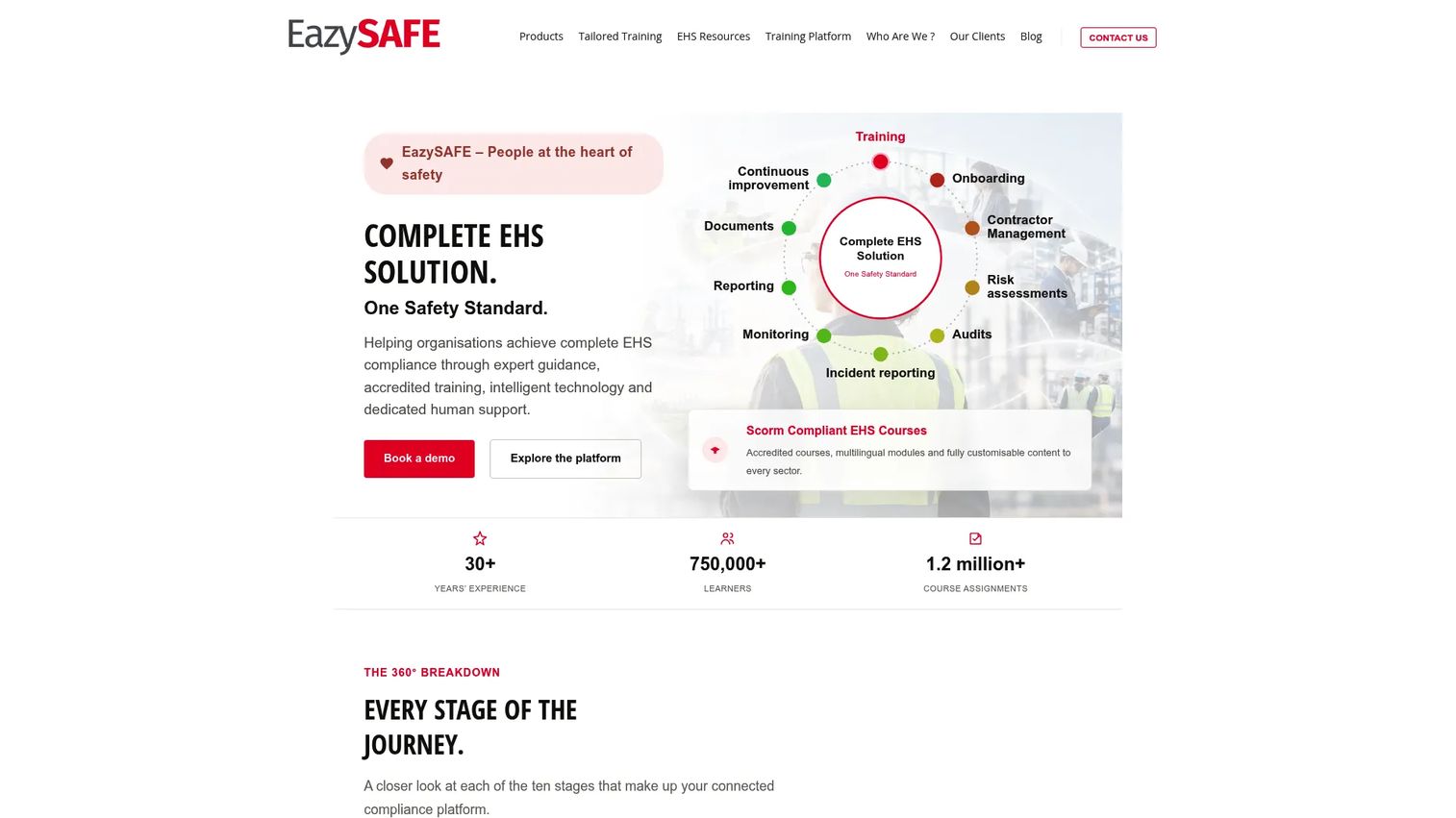 EazySAFE ergonomics software for training, reporting, and corrective action tracking