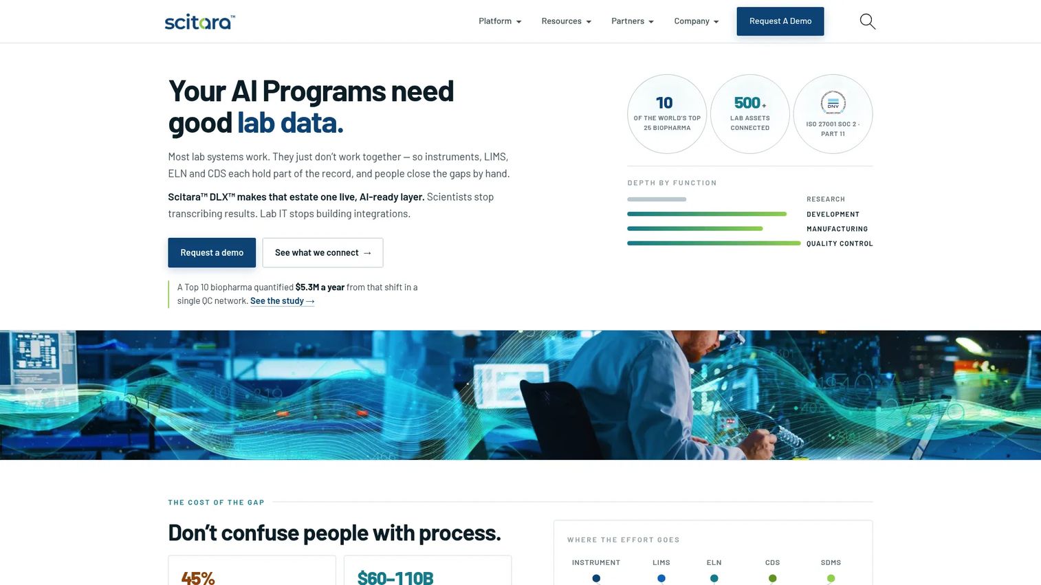 Scitara Scientific Integration Platform connecting laboratory instruments and applications