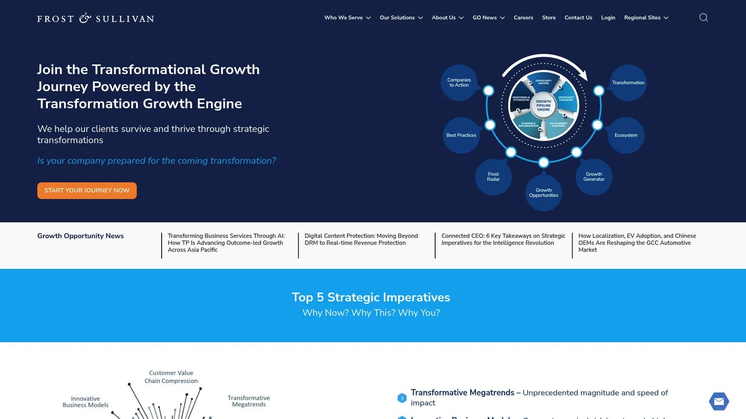 Frost & Sullivan growth strategy and research homepage