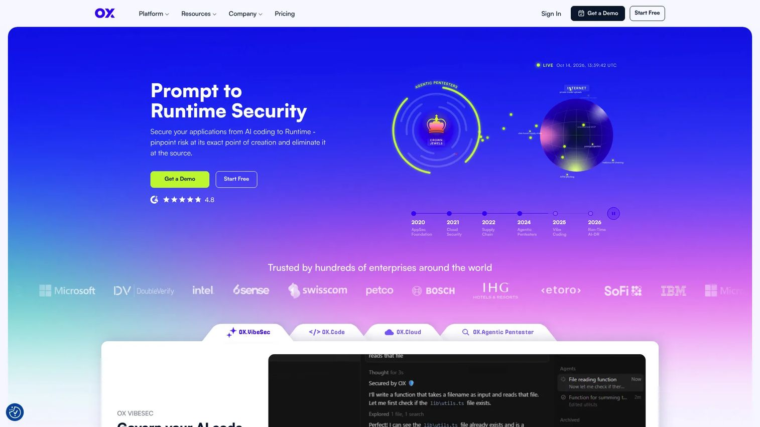 OX Security application security posture platform dashboard