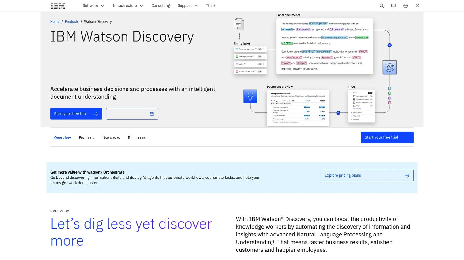 IBM Watson Discovery interface for enterprise document search and content analytics