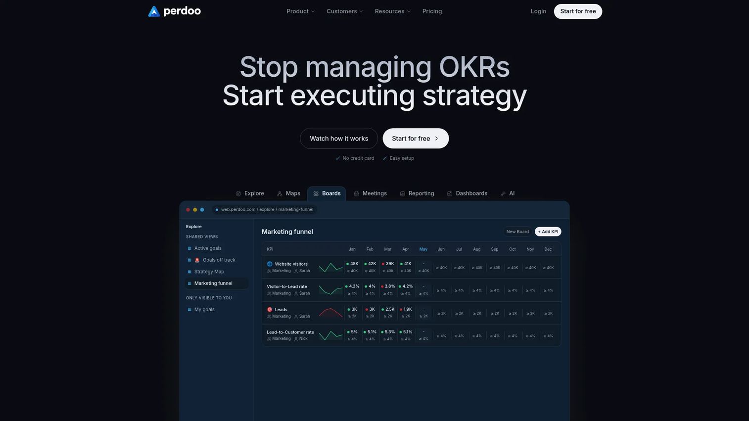 Perdoo strategy and OKR dashboard connecting company goals to initiatives