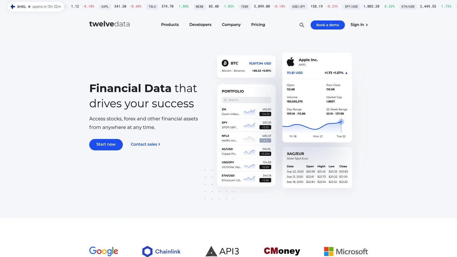 Twelve Data market data API dashboard