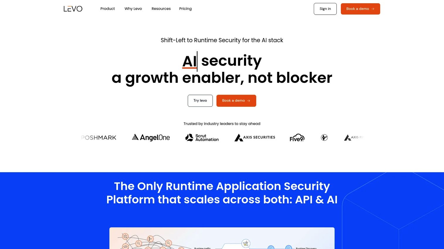 Levo.ai interface for API visibility and security validation
