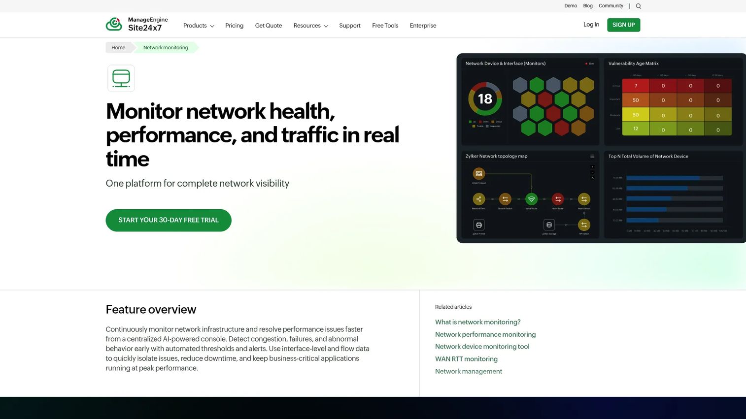 Site24x7 Network Monitoring dashboard