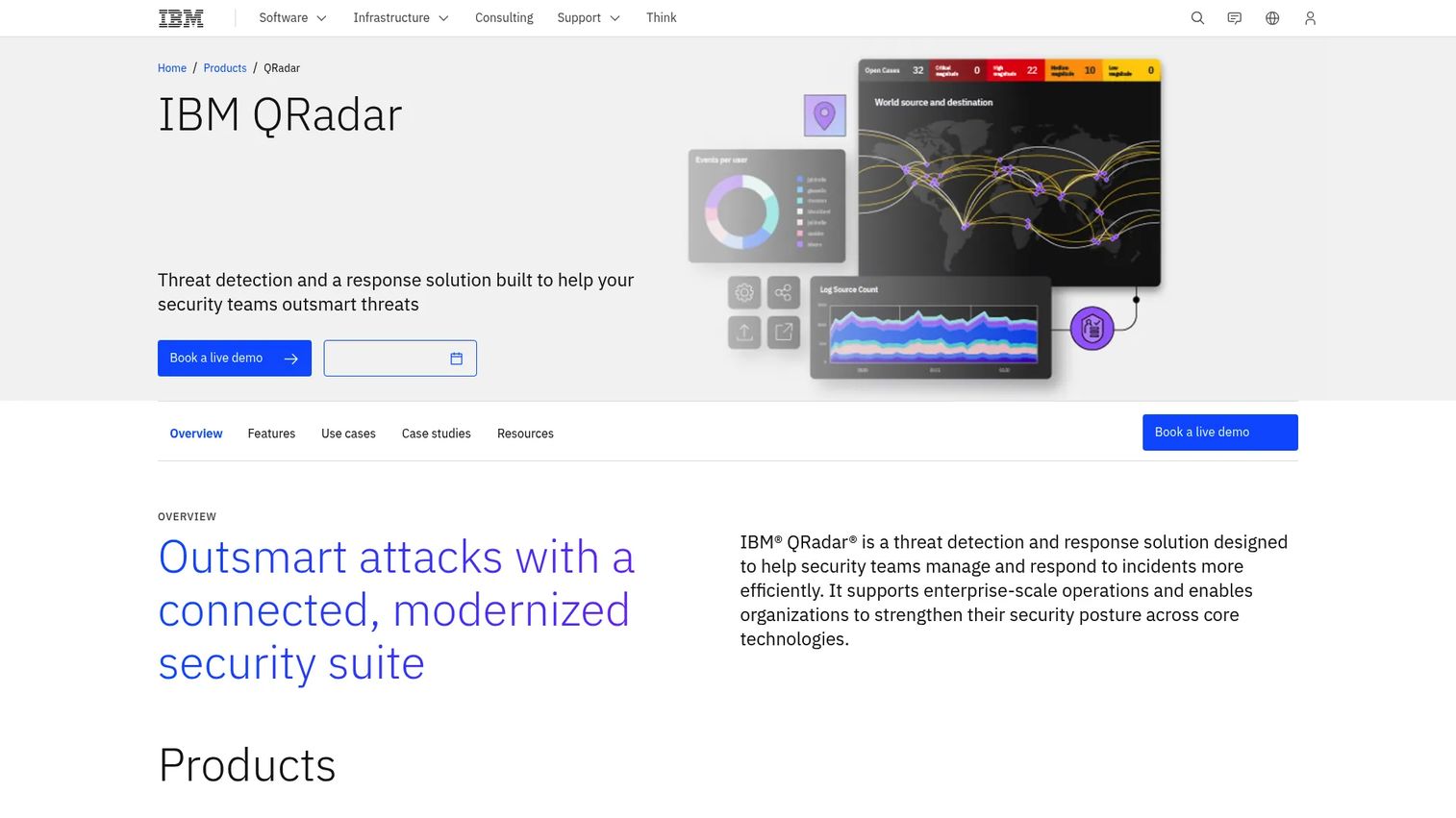 IBM QRadar security analytics dashboard