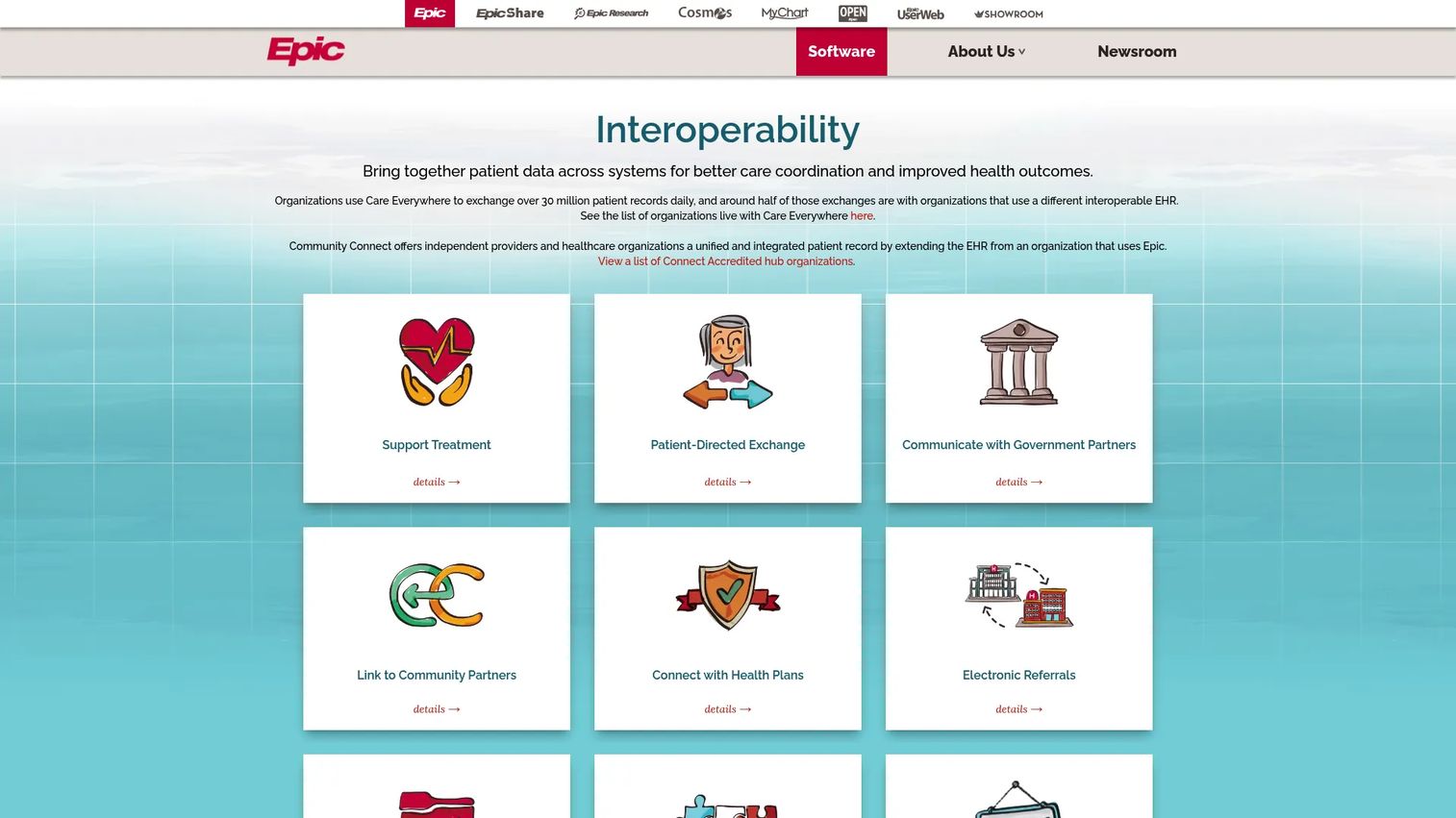 Epic Bridges interface workflow for Epic-centered healthcare interoperability