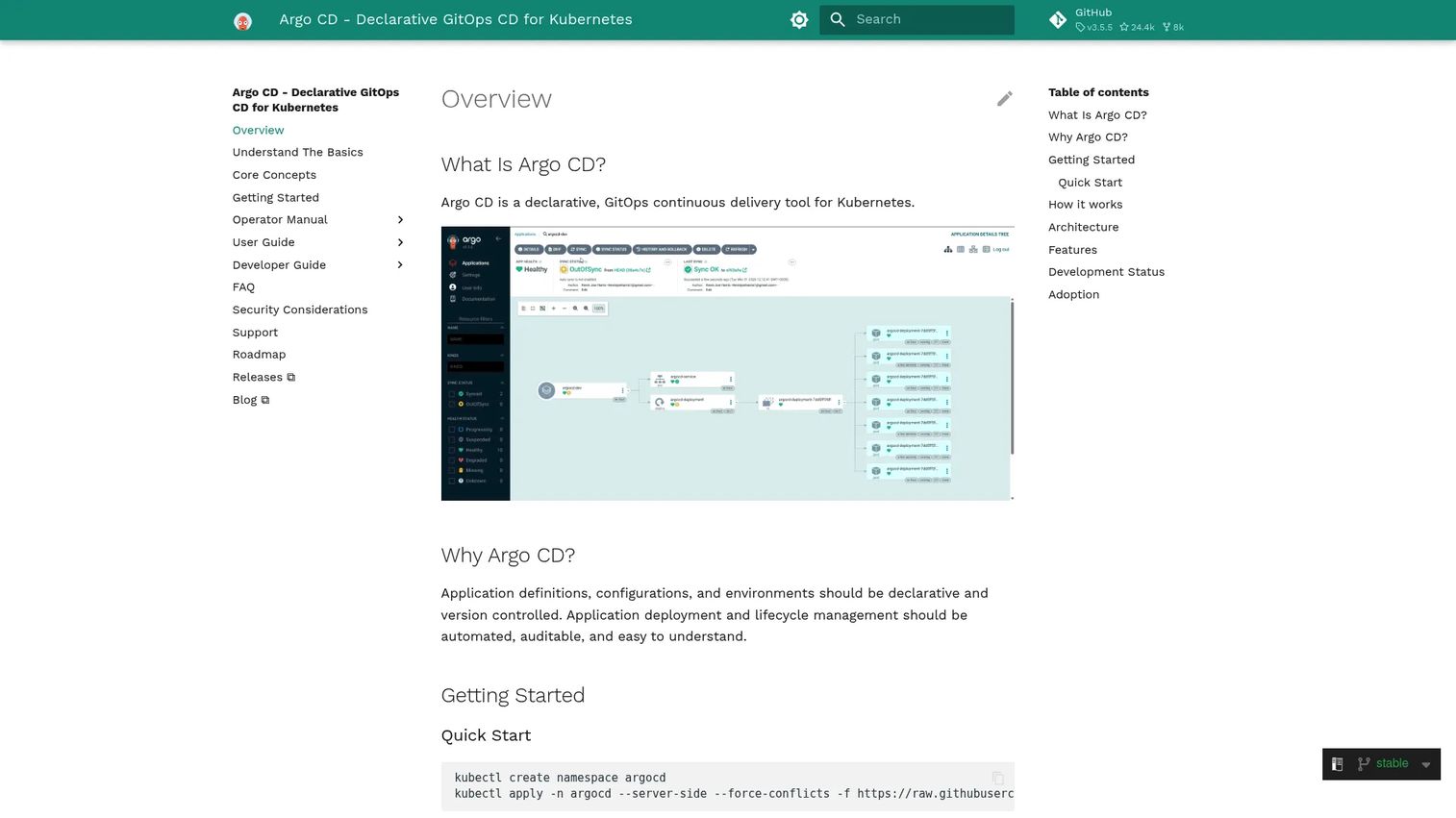 Argo CD Kubernetes GitOps dashboard