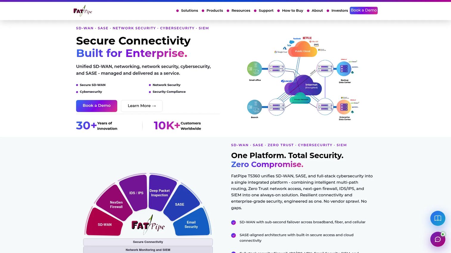 FatPipe SD-WAN traffic management dashboard