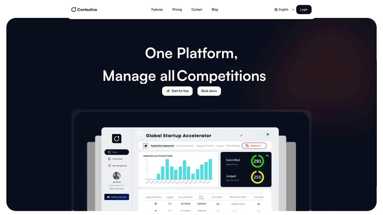 Contestiva contest management platform for branded promotions