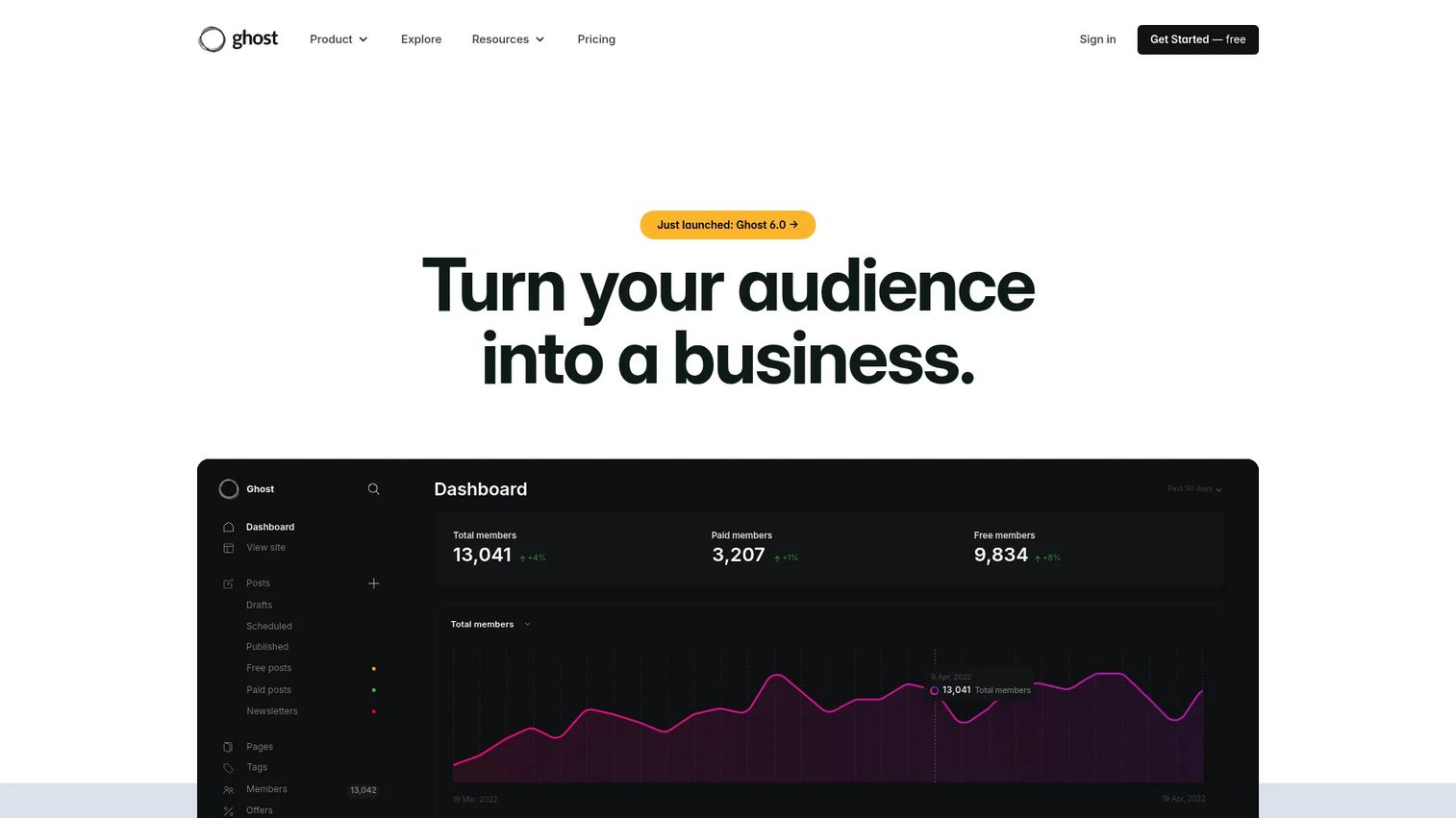 Ghost editor and membership publishing dashboard