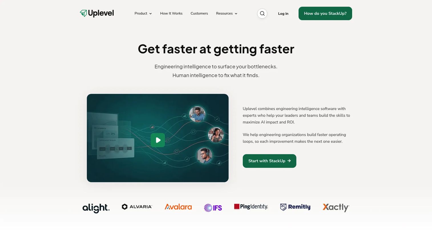 Uplevel engineering intelligence platform showing workflow analytics, bottleneck diagnosis, and AI impact tracking