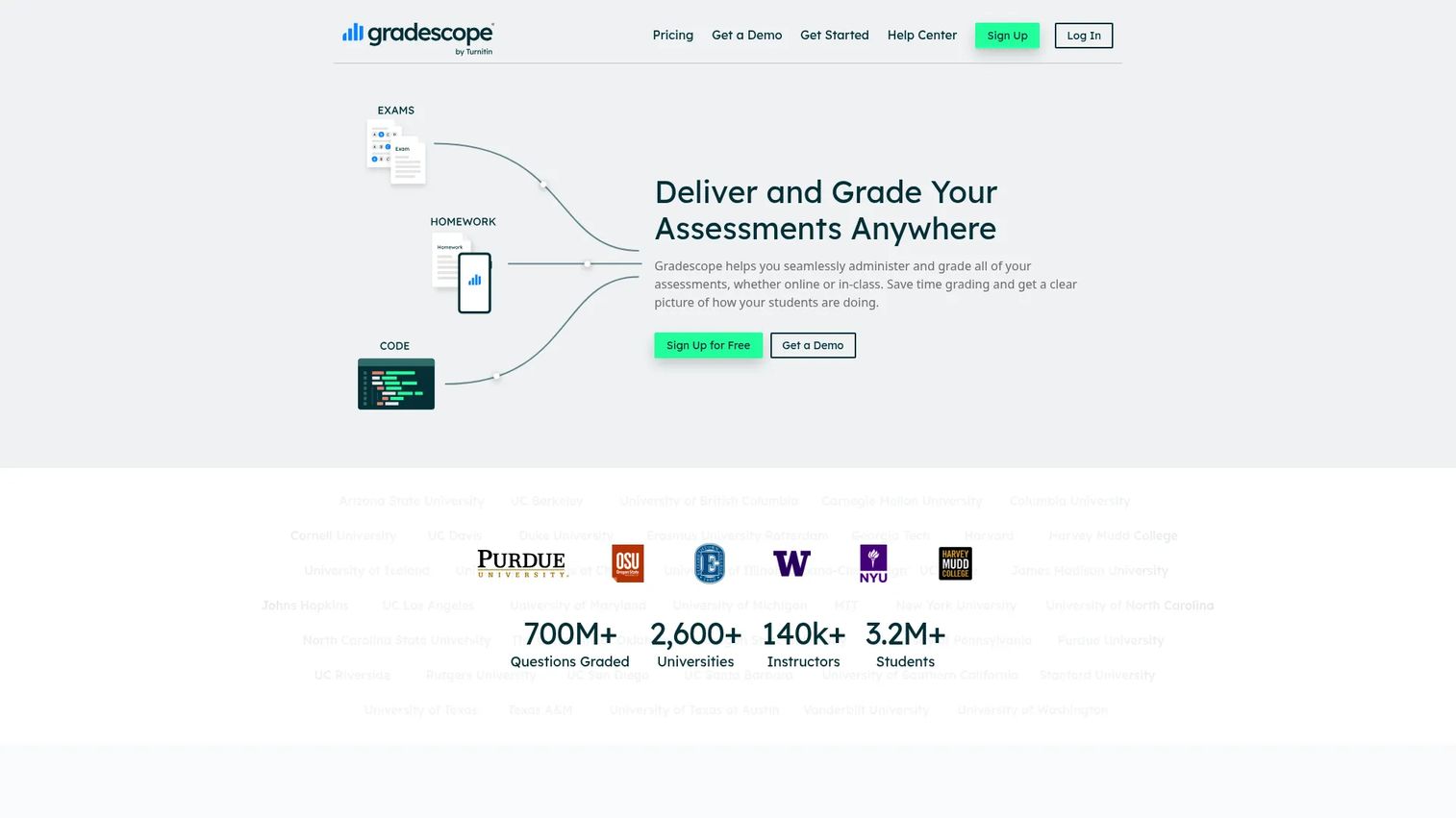 Gradescope interface for grouping student answers and grading handwritten assignments