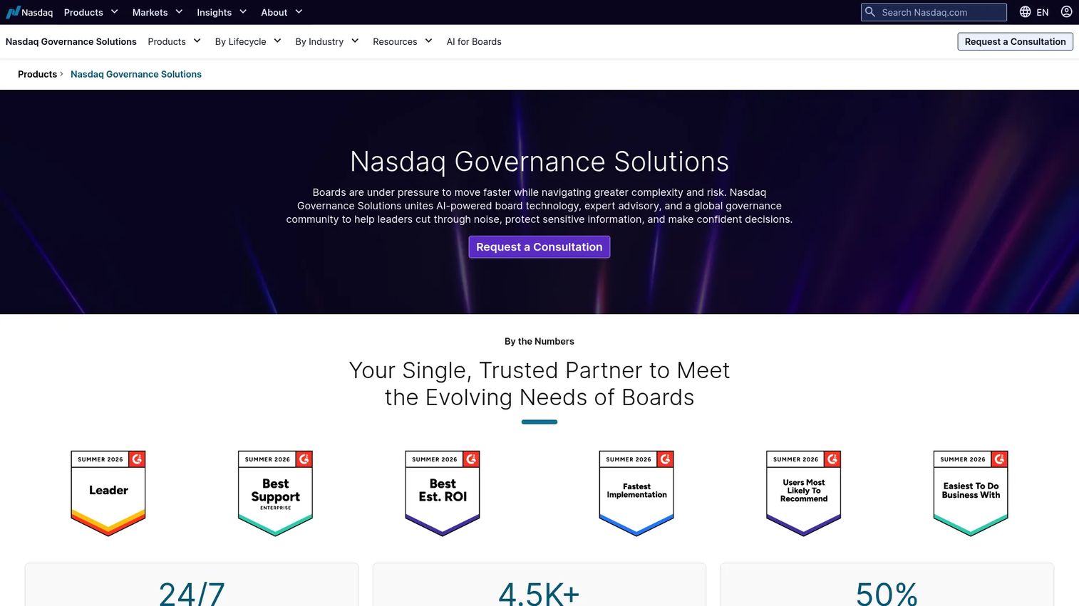 Nasdaq Kube global entity governance platform dashboard