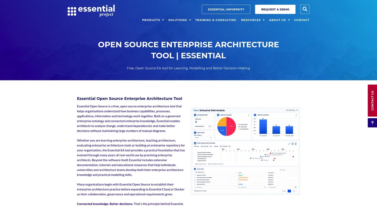 Essential Open Source enterprise architecture application and capability map